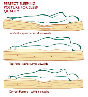 king and queen extra firm mattresses