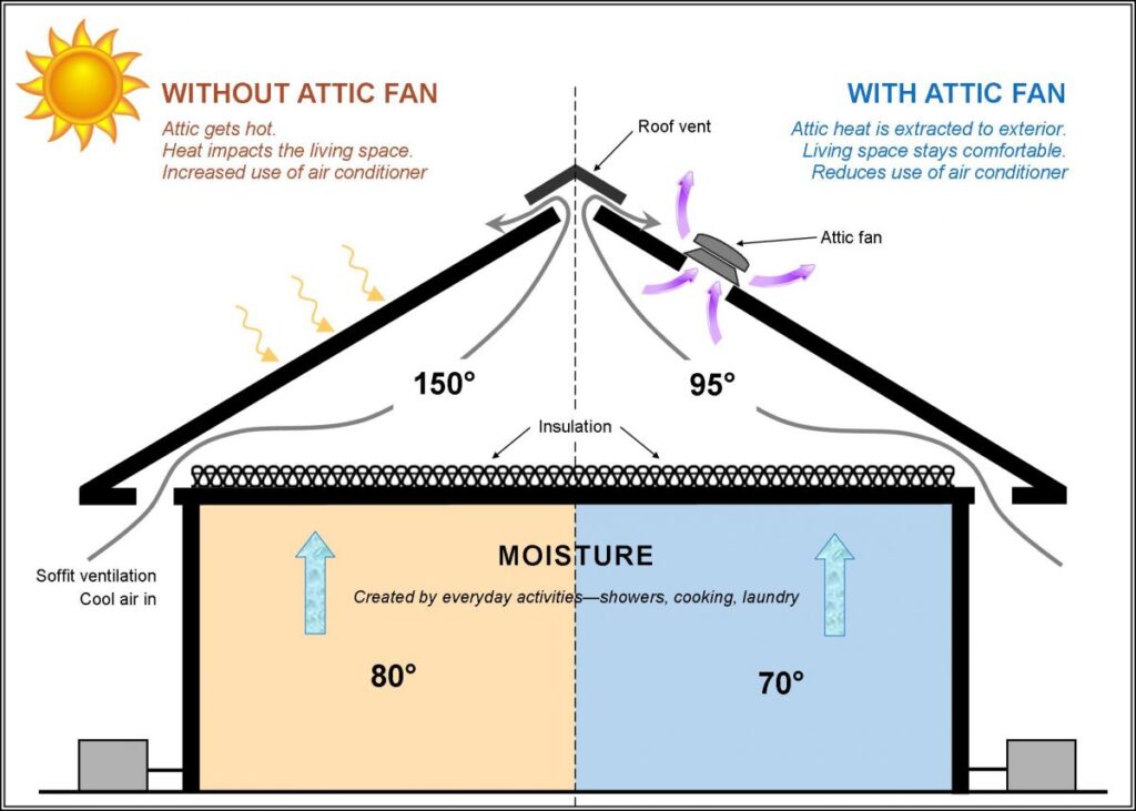 attic fan